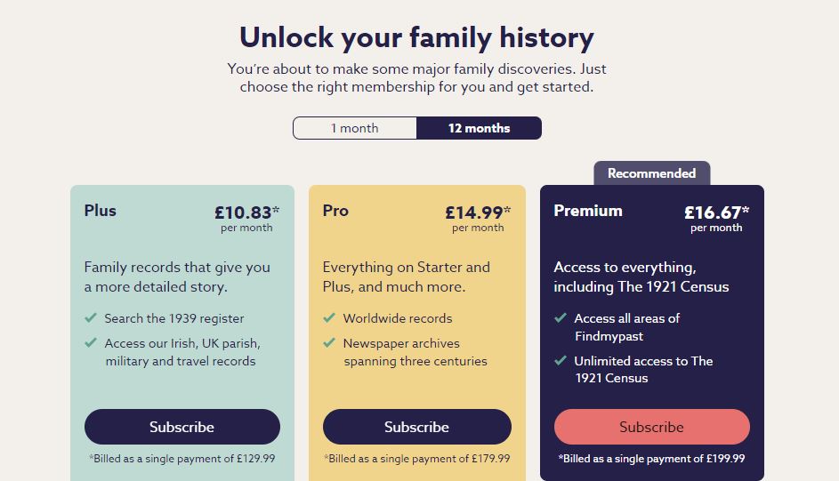 how-do-i-purchase-records-from-the-1921-census-help-and-faqs